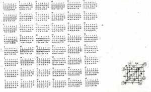 éléments de série sur cube sur ses 27 sommets chiffrés